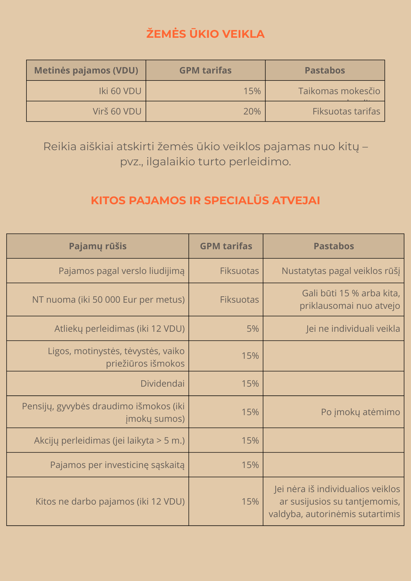 GPM Tarifai Nuo 2026 01 01 Elvprojektai lt gpm-tarifai-nuo-2026-01-01-elvprojektai-lt